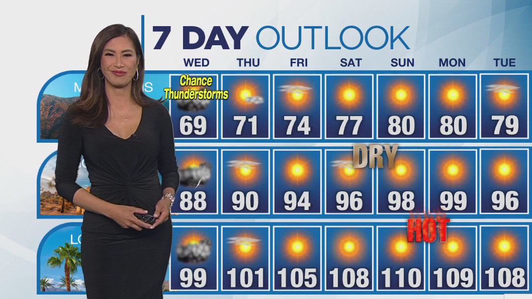 Weather Forecast for Wednesday, June 4