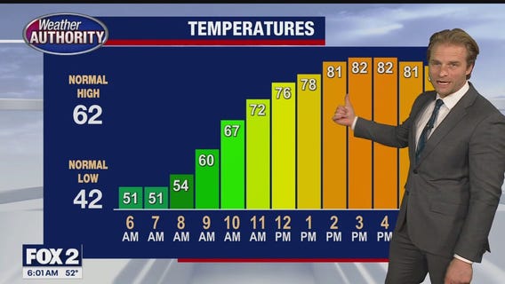 One more beautiful day before rain returns