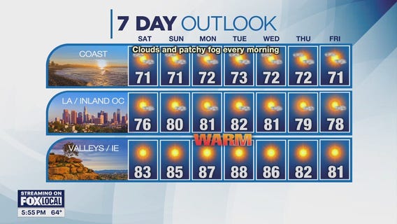 Weather Forecast: Friday, June 6