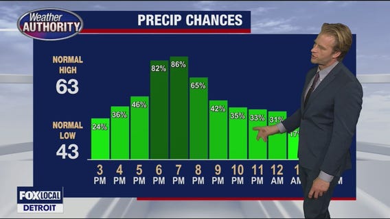 Wet weather returns Friday