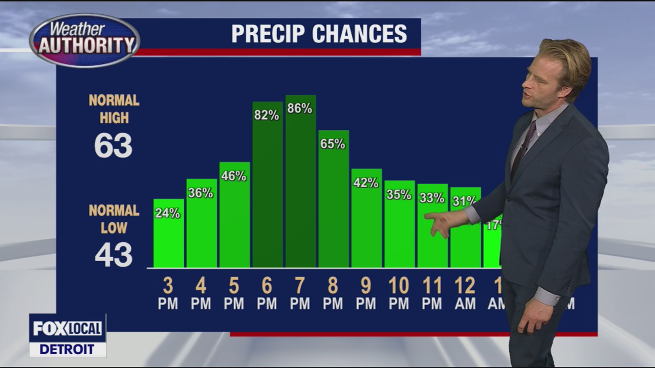 Wet weather returns Friday