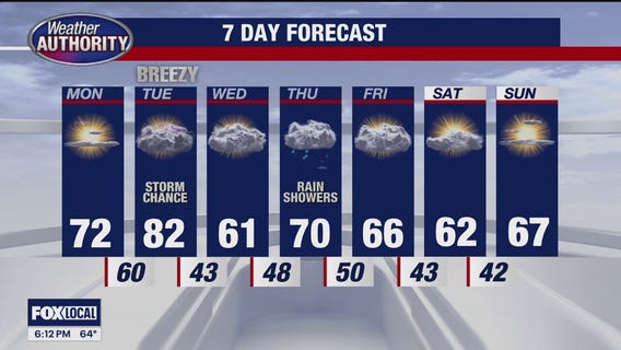 80 degrees and storms in next week's forecast