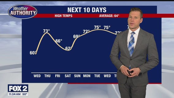 A quieter and cooler day out there today