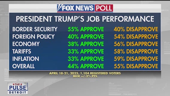 Trump Report Card and tariff concerns for small businesses