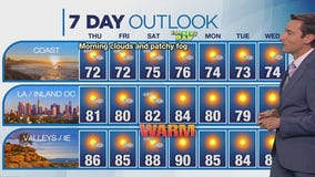 Weather forecast for Wednesday, June 11