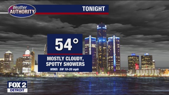 Spotty showers for Friday