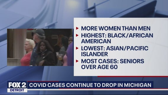 Covid cases are down in Michigan with 21 counties reporting none last week