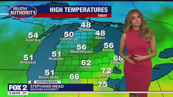 Cooler and damp weekend