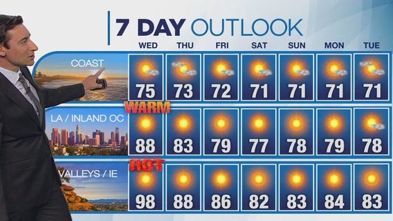 Weather forecast for Tuesday, June 17