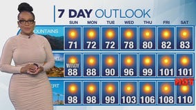 Weather forecast for Sunday, June 22