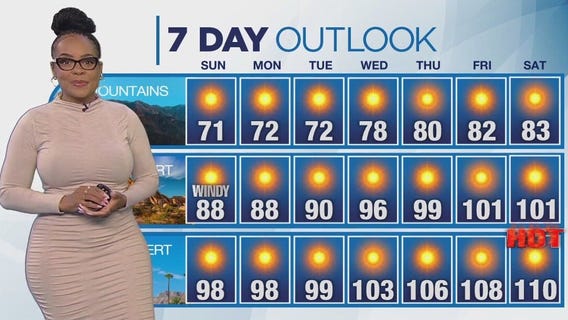 Weather forecast for Sunday, June 22