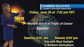 Weather Forecast for Thursday, June 19