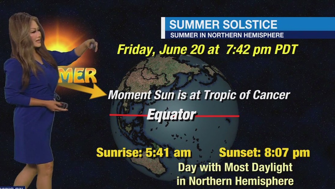 Weather Forecast for Thursday, June 19