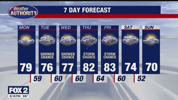 Rich Luterman with the 7-day forecast