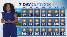 Weather forecast for Tuesday, June 24