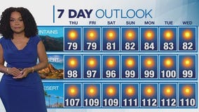 Weather forecast for Wednesday, June 25