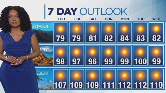 Weather forecast for Wednesday, June 25