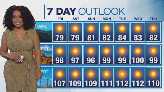 Weather forecast for Thursday, June 26