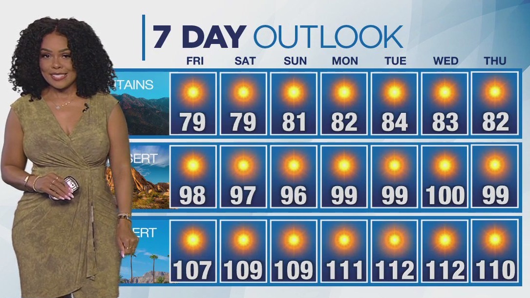 Weather forecast for Thursday, June 26