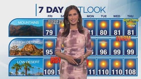 Weather Forecast for Friday, June 27