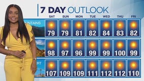 Weather forecast for Friday, June 27