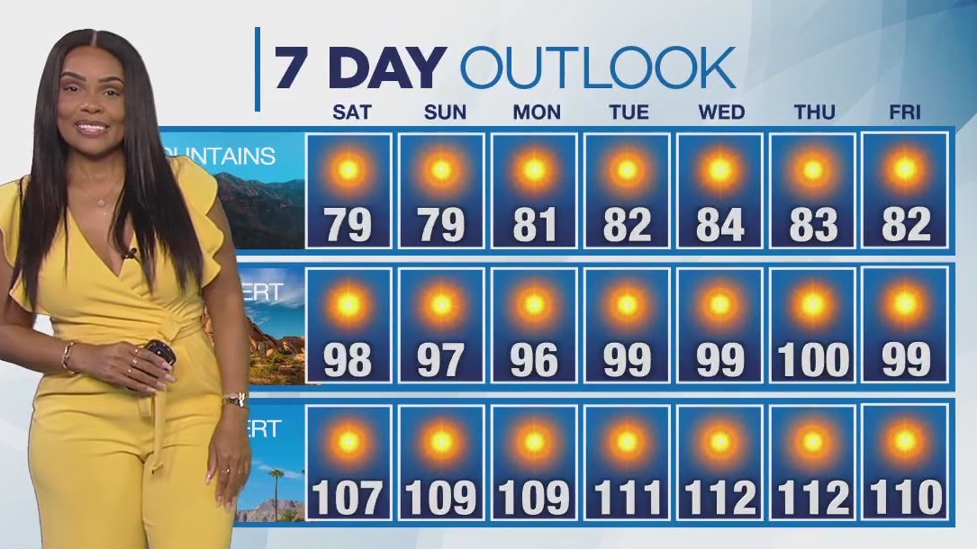 Weather forecast for Friday, June 27