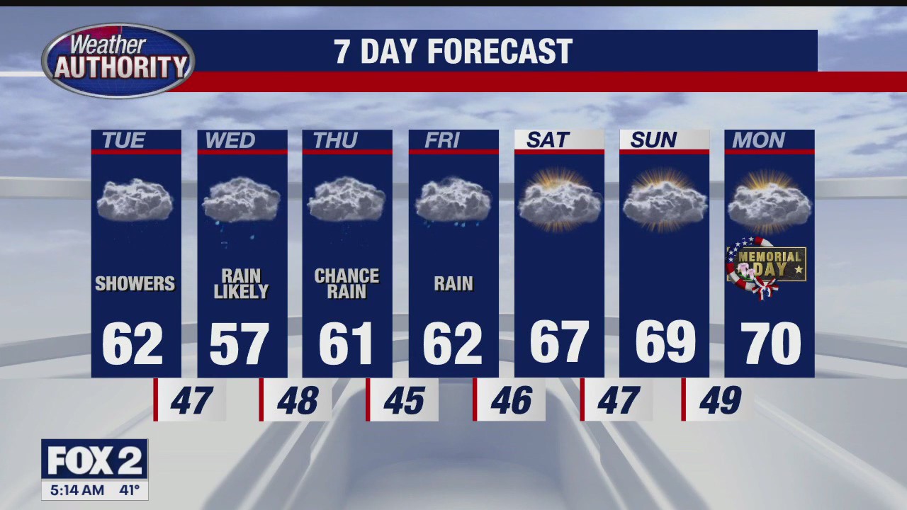 Rain Moving In | FOX 2 Detroit