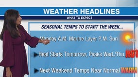 Weather Forecast for Monday, July 7