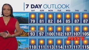 Weather forecast for Saturday, July 5