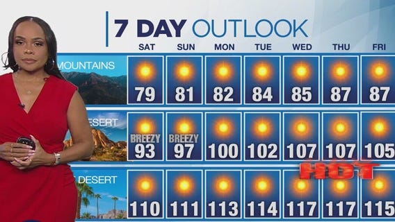 Weather forecast for Saturday, July 5