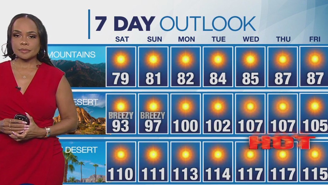 Weather forecast for Saturday, July 5