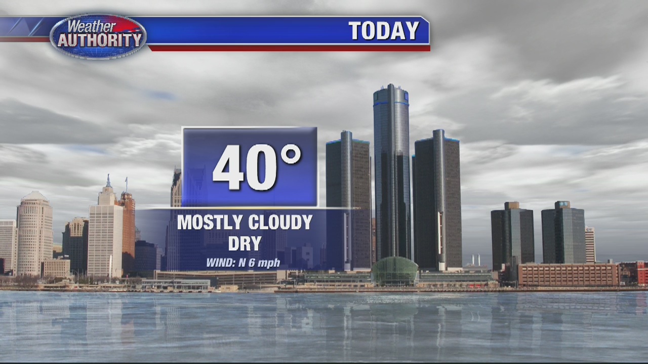 Cloudy, Cool and Dry ... Again | FOX 2 Detroit