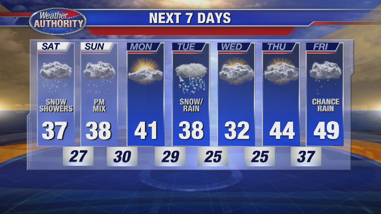 Cloudy with Snow Showers Possible Today | FOX 2 Detroit
