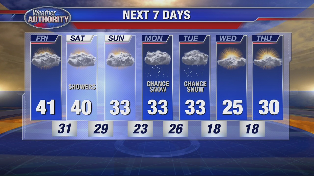Increasing Clouds and Milder Today | FOX 2 Detroit