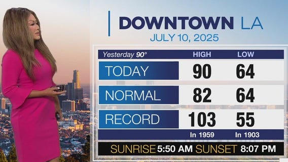Weather Forecast for Thursday, July 10
