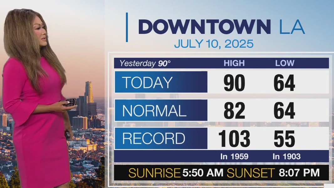 Weather Forecast for Thursday, July 10