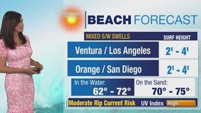 Weather Forecast for Wednesday, July 9