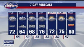 Rich Luterman with the 7-day forecast