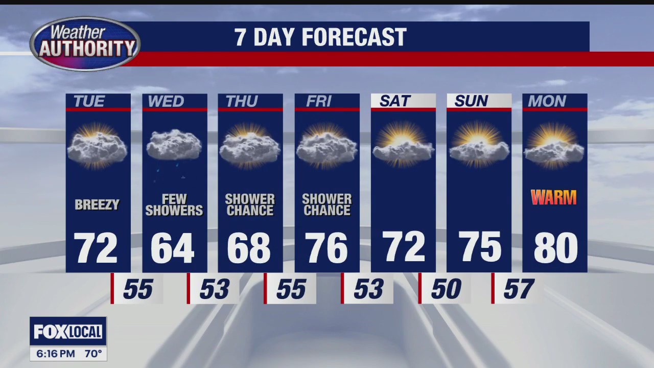 Rich Luterman with the 7-day forecast
