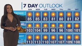 Weather forecast for Sunday, July 13