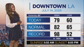Weather Forecast for Monday, July 14