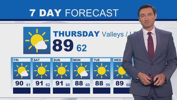 Weather forecast for Wednesday, July 16