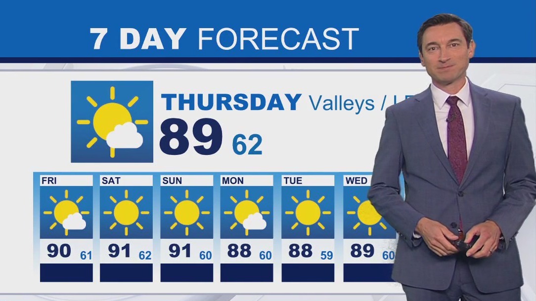 Weather forecast for Wednesday, July 16