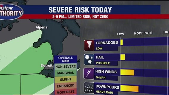 Severe weather risk Wednesday into Thursday