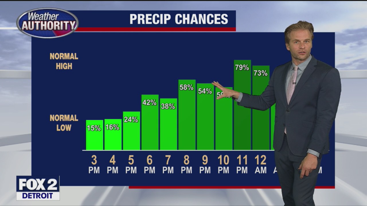 Muggy day as storms return to Metro Detroit