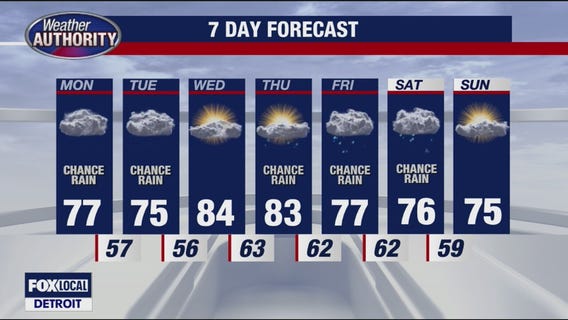 Chance of rain possible Monday afternoon, evening