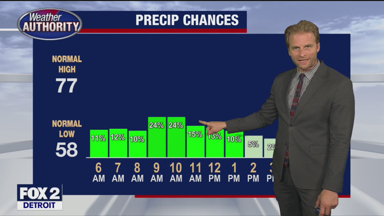 Temperatures start to rise