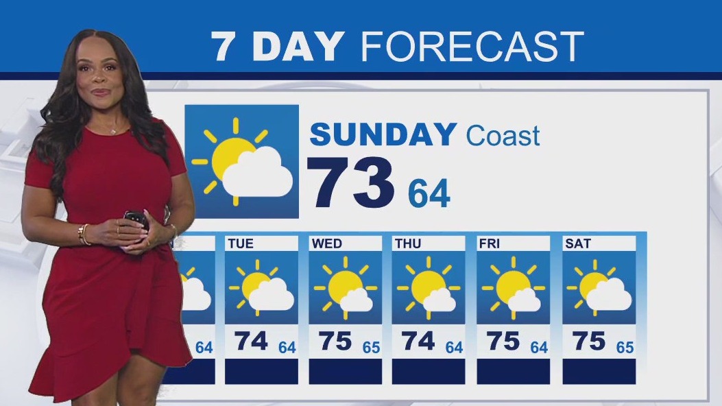 Weather forecast for Sunday, July 27