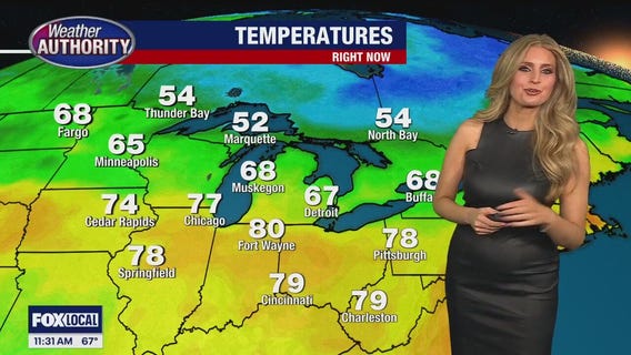 Mild end to the week