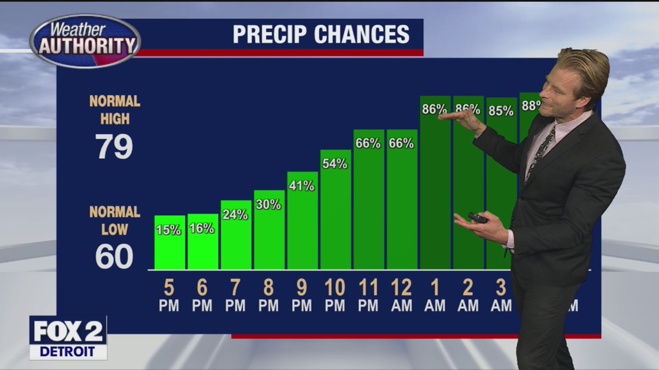 Hanging onto the cool feel to end the week | FOX 2 Detroit